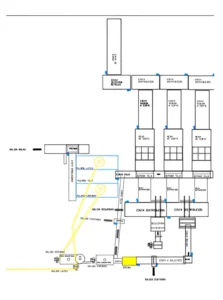 proyecto de desmantelamiento de colchones